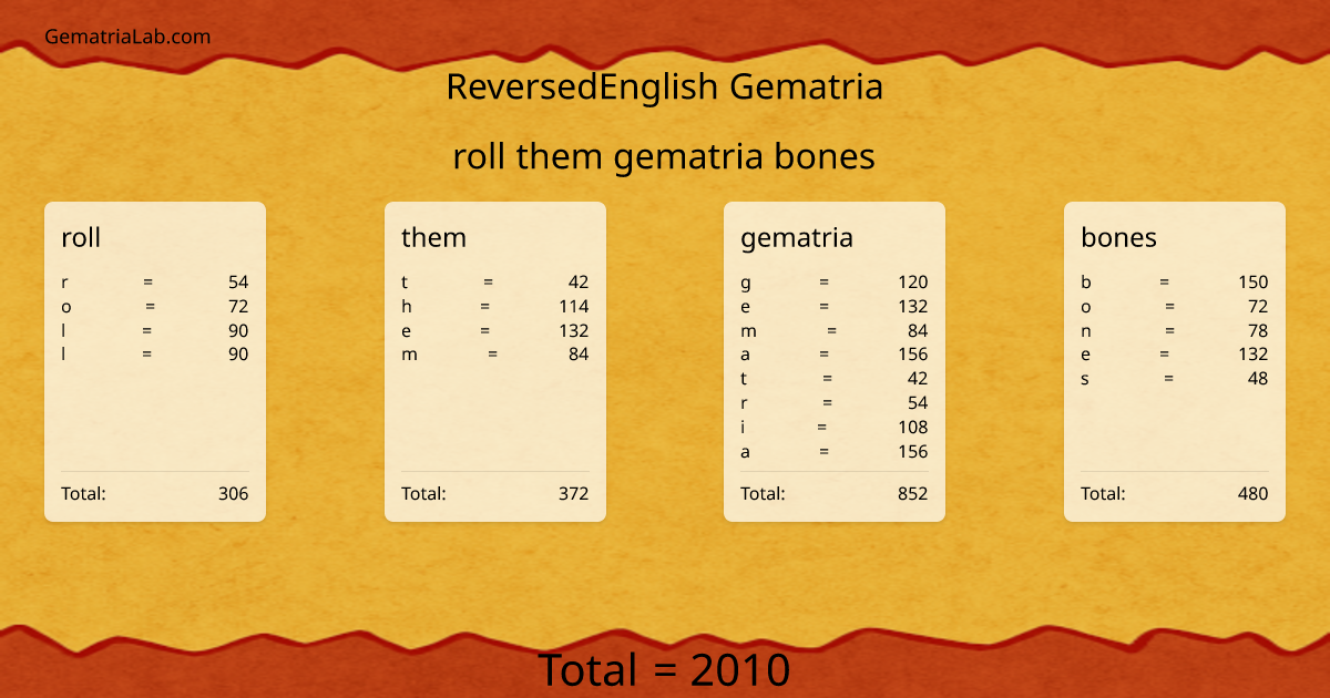 roll them gematria bones in reversedEnglish Gematria